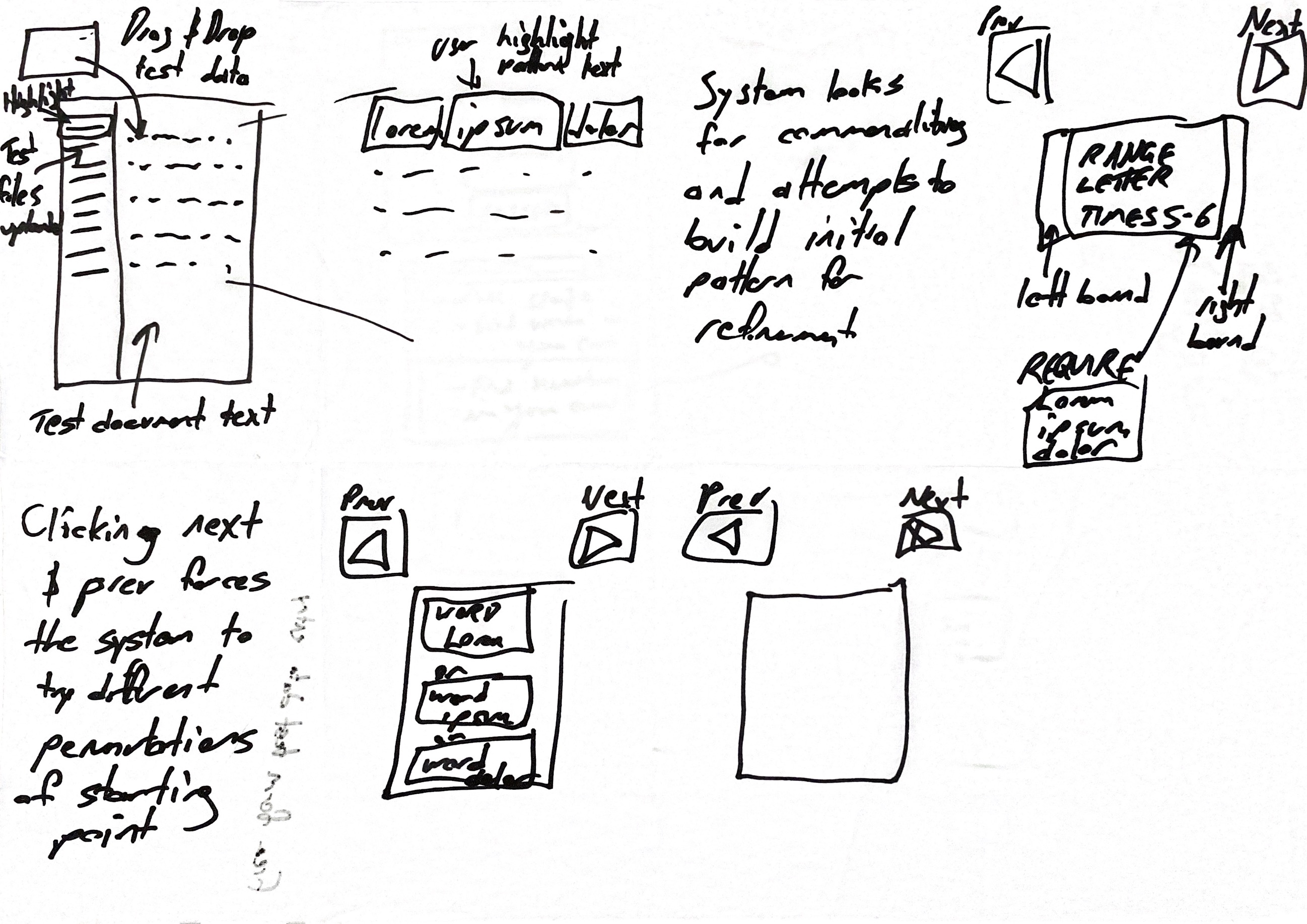 Sketches and wireframes from ideation workshops